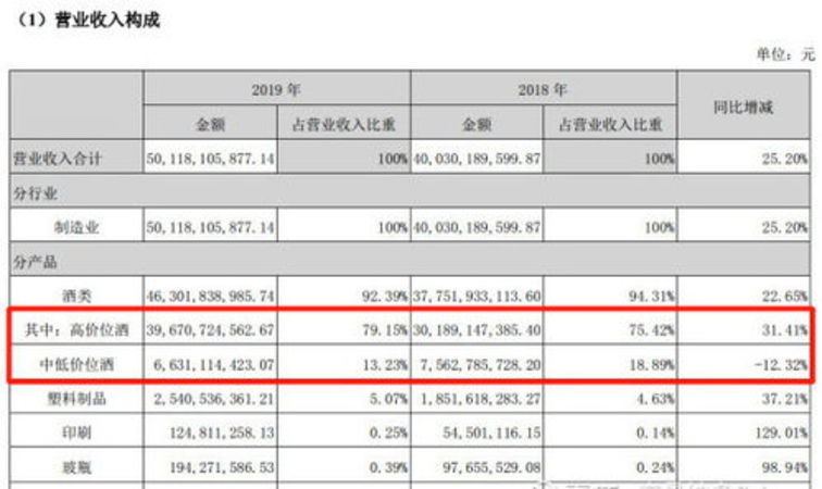如何查到白酒價格多少時間(怎么查白酒價格是多少)