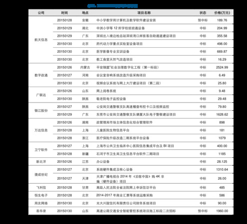 夢之藍(lán)6價格表和圖片大全(夢之藍(lán)6價格表和圖片大全)