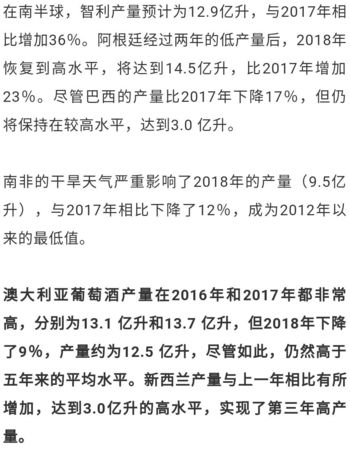 2018年各國葡萄酒產量(世界每年葡萄酒產量)