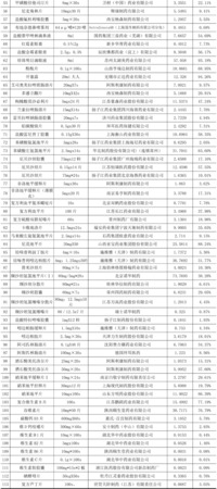 宣酒平均價(jià)格(宣酒多少錢)