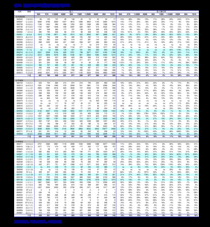 國臺15年醬酒52度價格表(國臺15年醬酒53度價格)